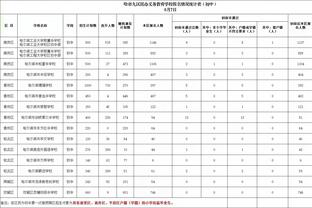 哈弗茨谈踢后卫：不会先考虑自身，愿为球队踢所需位置&全力以赴